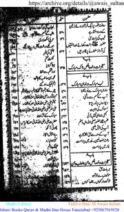 Al Burhan Fi Khaais Habia Ul Rehman البرھان فی خصائص حبیب الرحمان