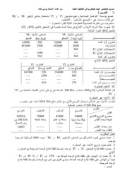 تمارين للتحضير للبكالوريا في التكاليف