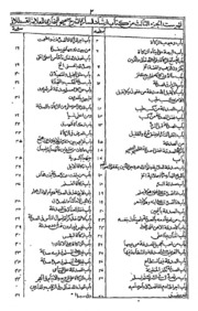 Irshadul Saari Shrahu Sahihul Bukhari Part-iii