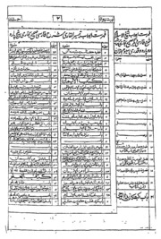 Tuseerul Qari Shrahu Bukhari Part-i