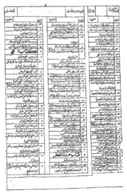 Tuseerul Qari Shrahu Bukhari Part-ii