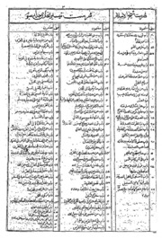 Tuseerul Qari Shrahu Bukhari Part-iii