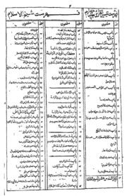 Tuseerul Qari Shrahu Bukhari Part-iv