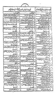 Tuseerul Qari Shrahu Bukhari Part-v