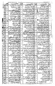 Tuseerul Qari Shrahu Bukhari Part-vi