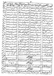 Tareekh Furshtahu Part-i&ii