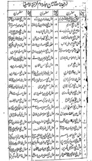 Khajniyatul Asfiyaah Part- Ii