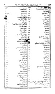 Min Kitab Ul Khatat Wal Aasar Fi Misr Wal Qa He Ra Al Jaza E Ul Sani