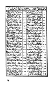 Mahzirath Ul Abrar