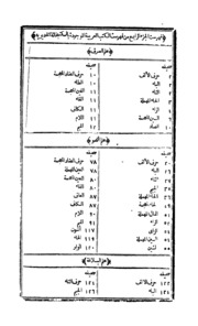 Min Fehresth Al Kitab Ul Arabia Al Mahfoozatkutub Khana Al Mesriya Jaza E Ul Raby