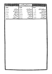 Al Kashshaf Un Haqayeq E Ghawamiz At Tanzeel Vol 1