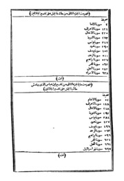 Ila Futuhat Al Ilahiya Mutawazzeh Tafseer Al Jalalayen Vol 2