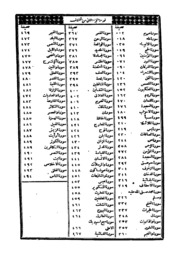 Al Kashshaf Un Haqayeq E Ghawamiz At Tanzeel Vol 2