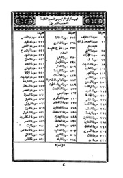 Siraj Al Muneer Wa Ala Hamisha Fath Ar Rahman Vol 4