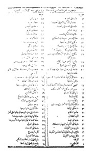 Min Sharah Khatimat Ul Maqiqin O Imam Ul Arifin Al Jaza E Ul Salis