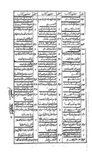 Al-baddarul Musafarat