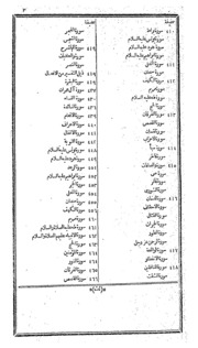 Masnad Imam Abu Abdullah Vol.-i