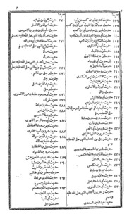 Masnad Imam Abu Abdullah Ahmad Bin Muhammad Bin Hambal Vol.-v