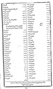 Tafseer Jrshadul Aql-ut-salim  Vol.-ii