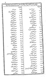 Tabsera Ar Rahman Wa Teesir Al Mannan Vol.-ii