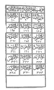 Tafsir -i-mohiuddin Vol.-i &ii