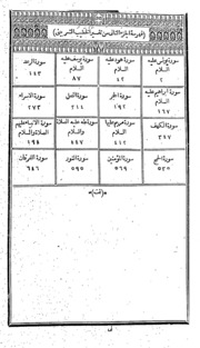 Sirajul Muneer (tafseerul Khateeb Sharbeni ) Vol.-ii