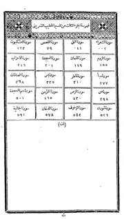 Sirajul Muneer (tafseerul Khateeb Sharbeni ) Vol.-iii