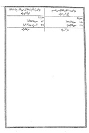 Tafseer Fathul Bayan Fee Maqasidul Quran Vol.-ii