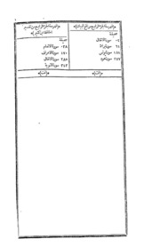 Tafseer Fathul Bayan Fee Maqasidul Quran Vol.-iv