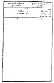 Tafseer Fathul Bayan Fee Maqasidul Quran Vol.-iii