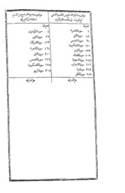 Tafseer Fathul Bayan Fee Maqasidul Quran Vol.-vi