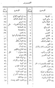 Al Taleatul Mukhtara Vol.-i