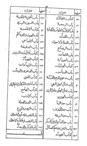 Bulughul Maram Min Adillatil Ahkam Vol.- Ii