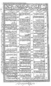 Al-baddarul Musafarat