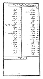 At Teeseer Va Sharah Jame-us-sagheer Vol.-ii