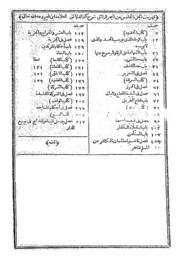 Alzajaul Khamisu  Minal Bahril Raiqu Sharahu Kanjul Dqaiqu  Lilanamil Alamti