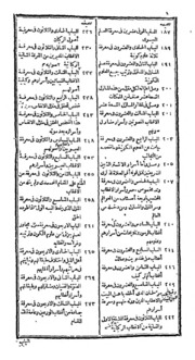 Kitaful Futoohatul Makiyaah  Part-i