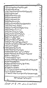 Kitaful Futoohatul Makiyaah  Part-ii