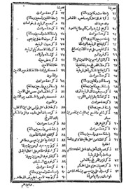 Tarikh Kamil Part-vi