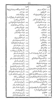 Tarikhul Khamees Part-ii