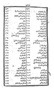 Wafayatul Aayaan Part-ii