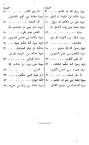 Tubqaatul Kabiratu Part-ii