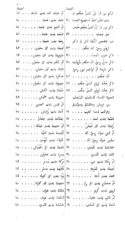 Tubqaatul Kabiratu Part-viii