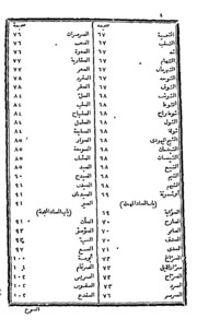 Hayatul Hayaawaan Part-ii