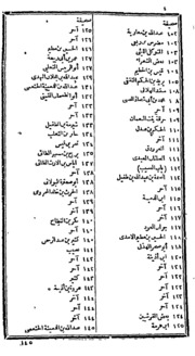 Sharahu Diwaanul Himaasaah Part-iii