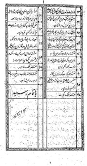 Tareekh Punjab