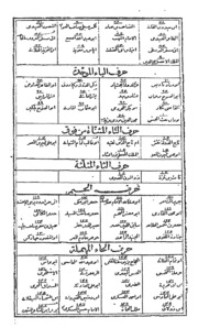 Tareekh Ibne Khulkaan Part-i