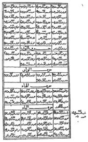 Tareekh Ibne Khulkaan Part-ii