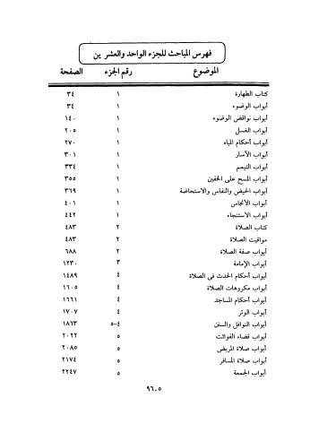 إعلاء السنن - فهارس