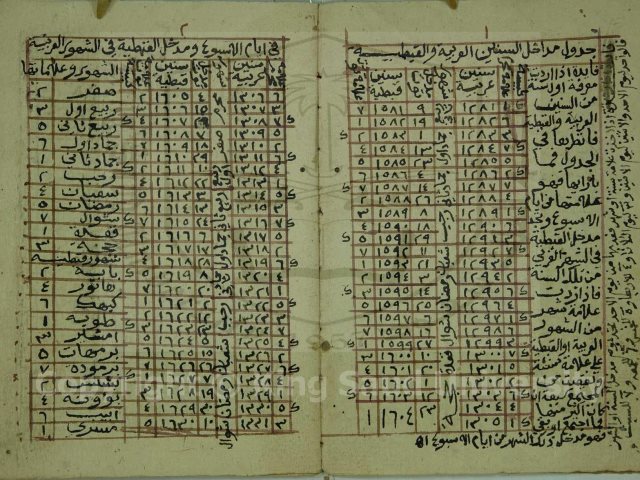 موقع عقرب الساعات على مقادير الاوقات